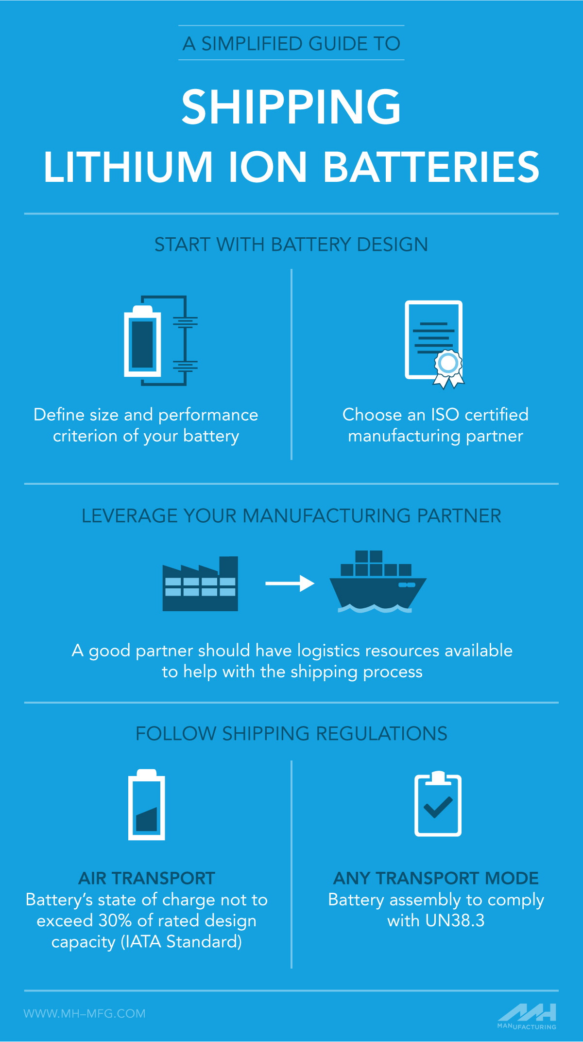 A Simplified Guide to Shipping Lithium Ion Batteries