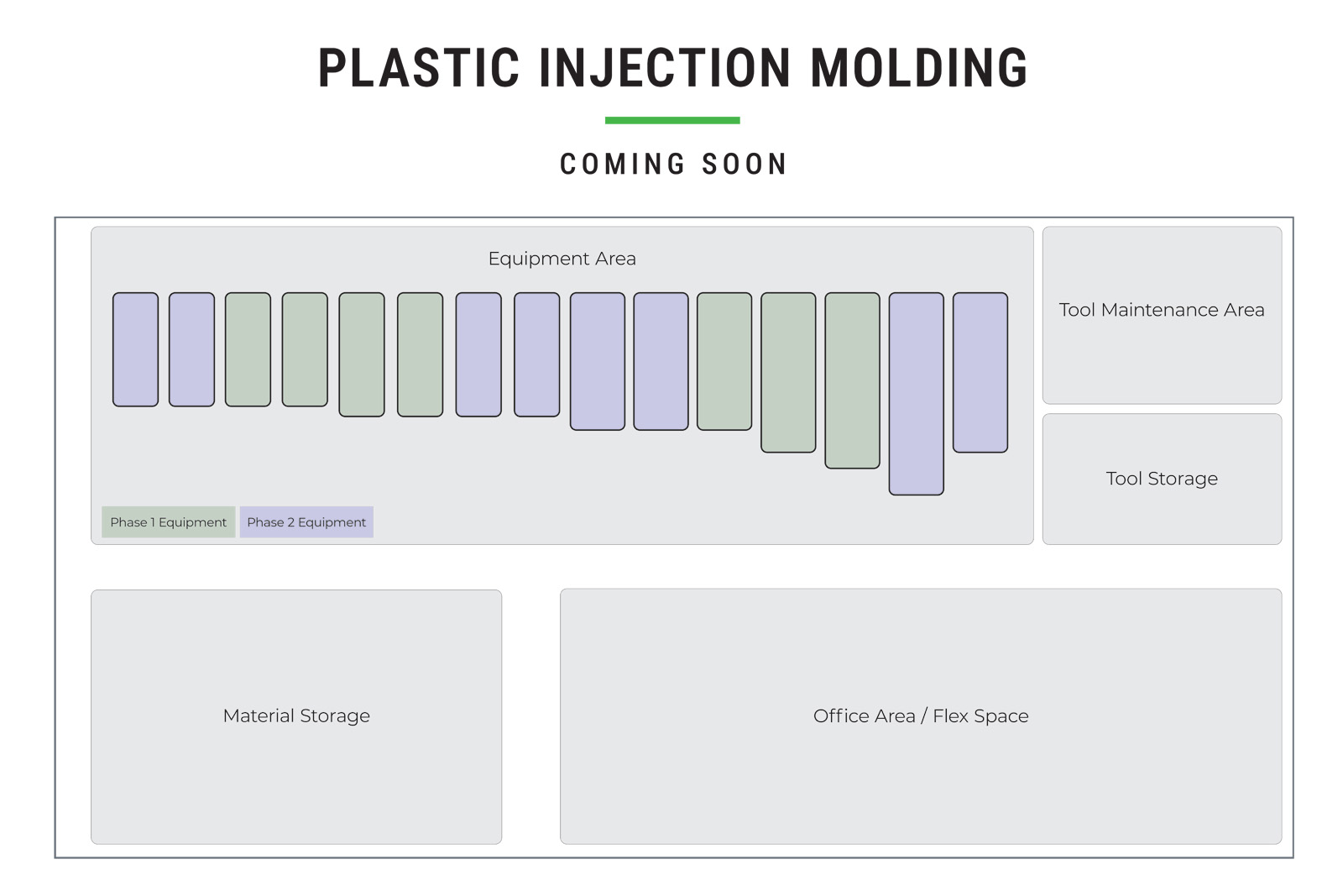 SEACOMP Mexico Plastic Injection Molding Phase Evolution